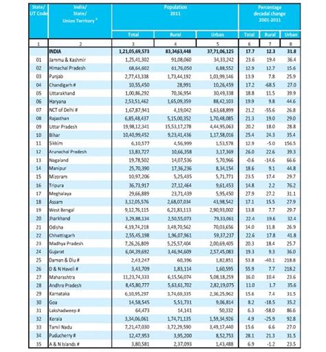 List of census.